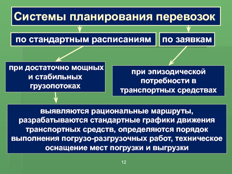 Виды оперативных планов порядок их составления на жд