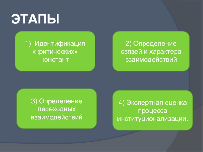 1 идентификация. Характер связи определение. Идентификация 4 модели и вилы.