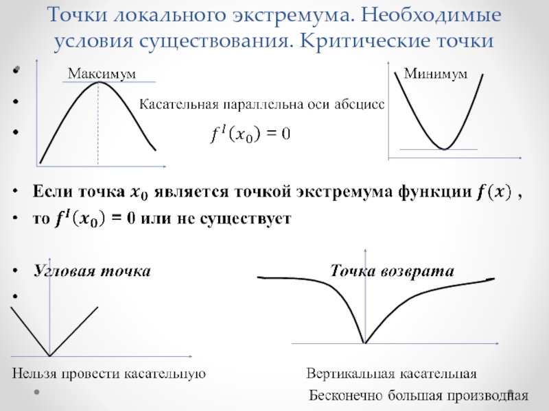 Точки экстремума функции презентация 10 класс