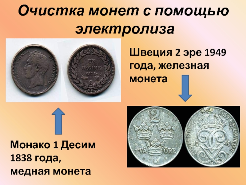 Монако 1 Десим 1838 года, медная монетаШвеция 2 эре 1949 года, железная монетаОчистка монет с помощью электролиза