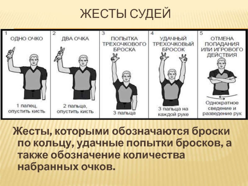 Правила судей. Жесты судей. Судейские жесты арбитров. Жесты судей в самбо. Жесты судьи броски по кольцу.