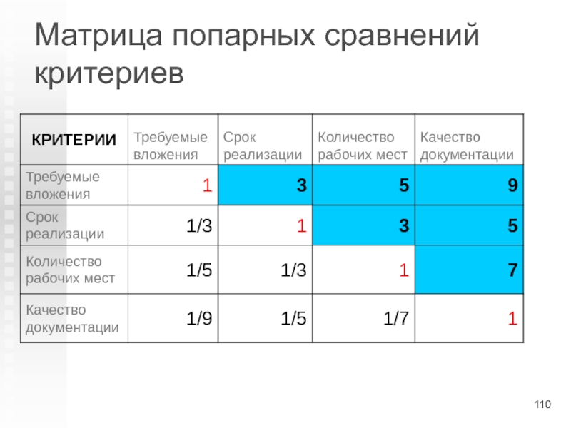 Сравнительные критерии. Матрица парных сравнений критериев. Матрица сравнения критериев. Матрица попарного сравнения критериев. Попарное сравнение критериев.