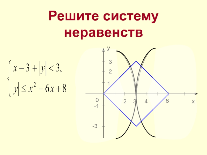 Решите графическую систему неравенств