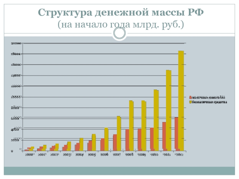 Крупнейшие вес в россии. Структура денежной массы. Структура денежной массы в России диаграмма.