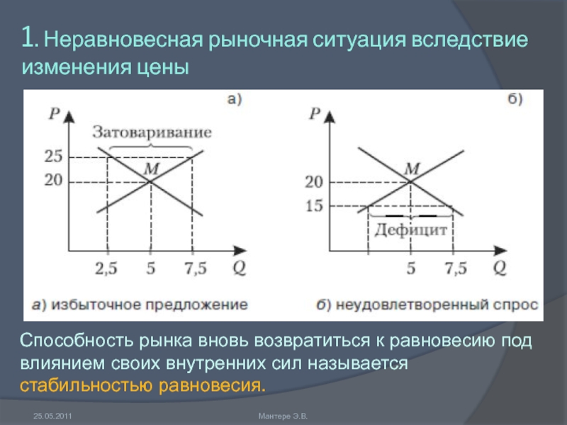 Рыночные изменения. Неравновесные ситуации на рынке. Рыночное неравновесие. Изменение рыночного равновесия под влиянием изменения предложения. Рыночное равновесие и неравновесие.