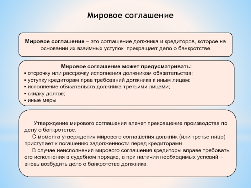 Мировое соглашение в делах о несостоятельности