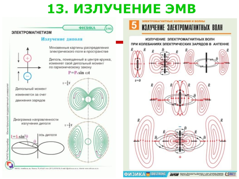 Излучение и прием электромагнитных волн презентация