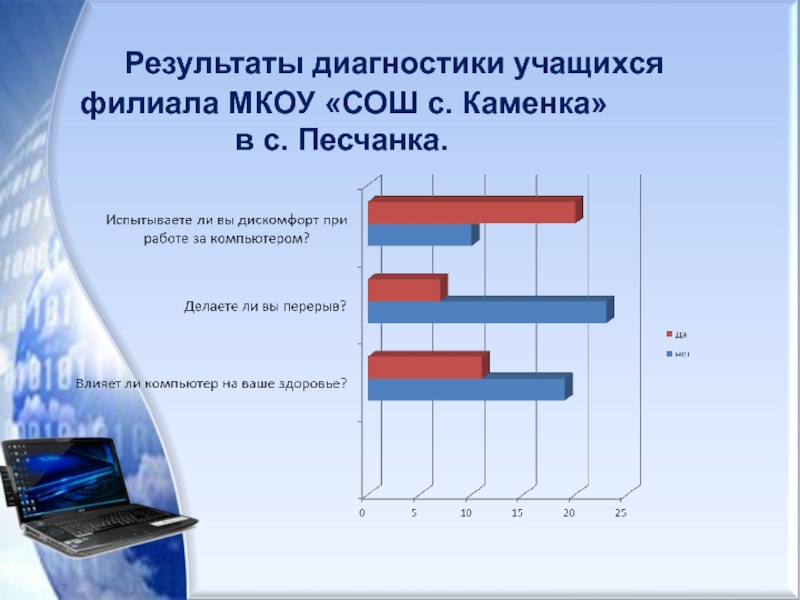 Итог компьютер. Компьютер и его влияние на здоровье ОБЖ 6 класс. Диагностика ученика. Результаты диагностики картинка.