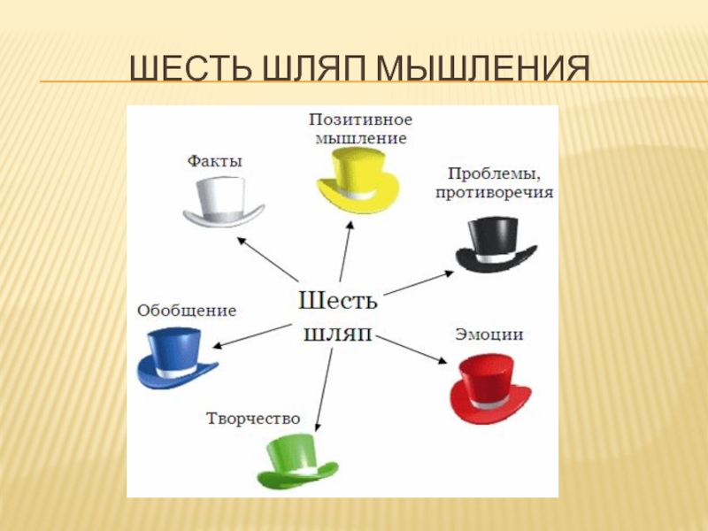 Урок шесть шляп. 6 Шляп Боно методика. Технология критического мышления.это шесть шляп. Метод 6 шляп Эдварда де Боно кратко. Теория 6 шляп.