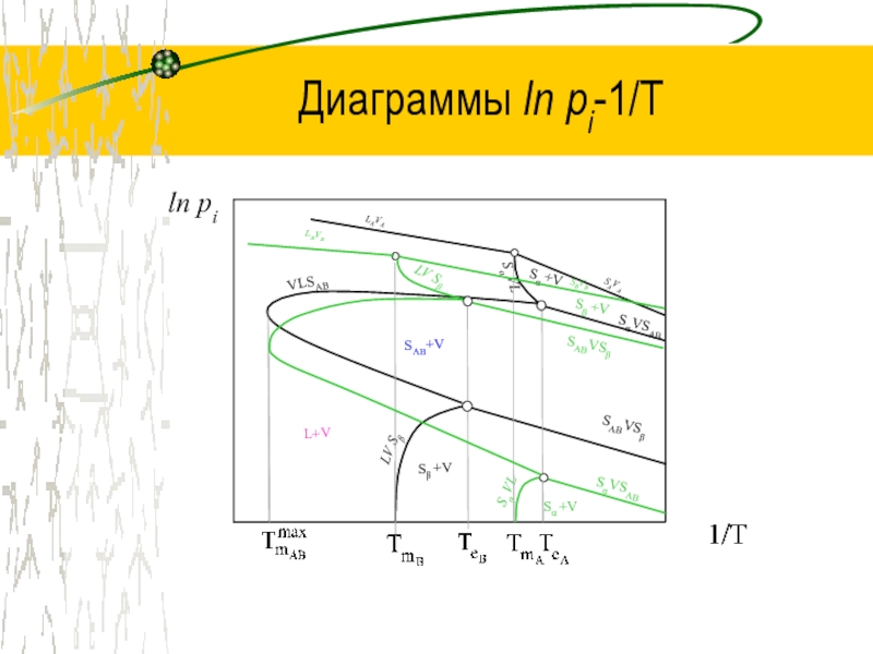 Диаграмма х у