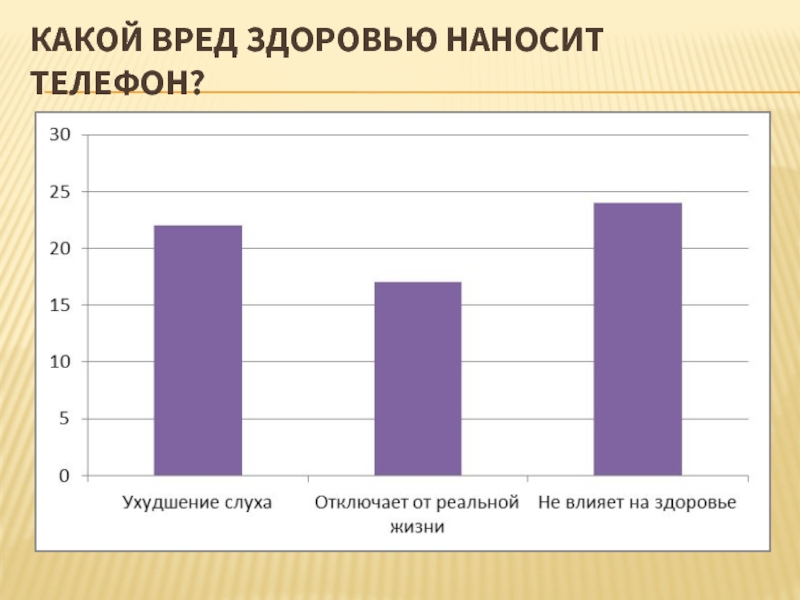 Какой вред причиняет. Вред здоровью какой. Какой вред наносит телефон ребенку. Какие игры наносят вред здоровью. Какой вред здоровью от скорости.