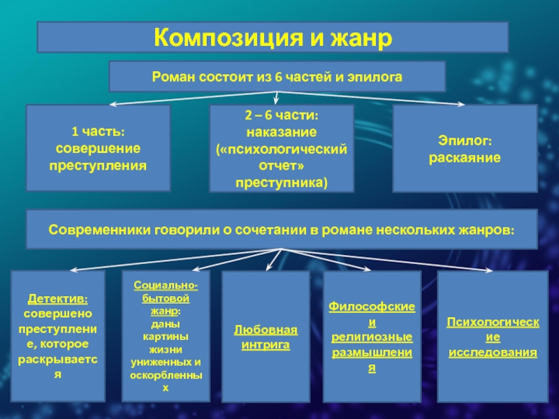 История создания преступление и наказание презентация история