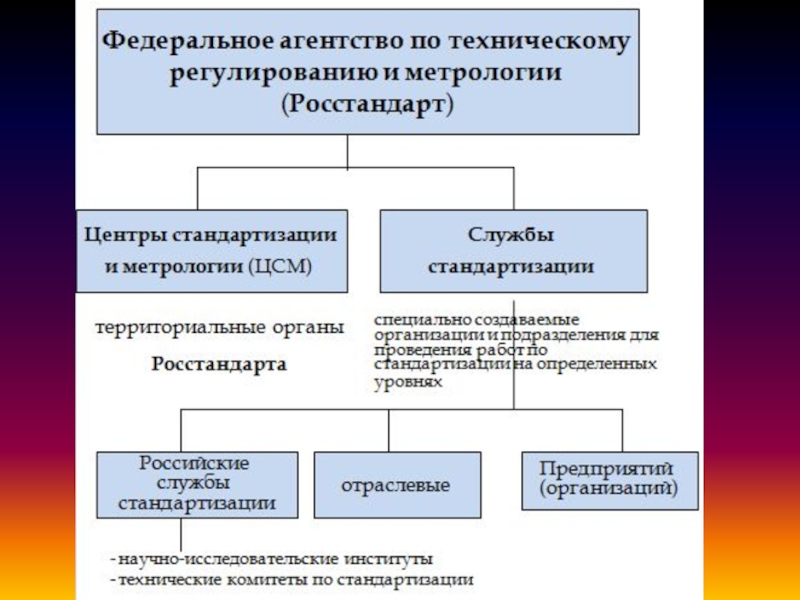 Росстандарт проекты стандартов