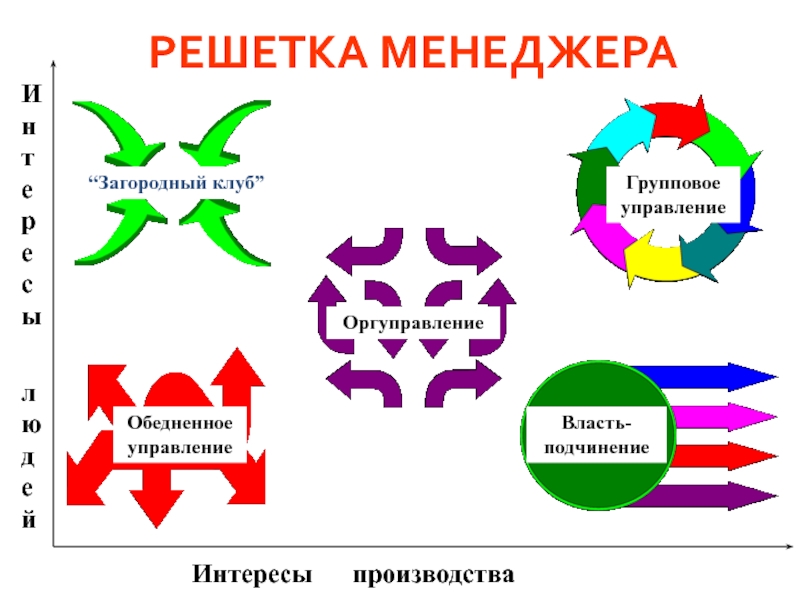 Интересы производителей