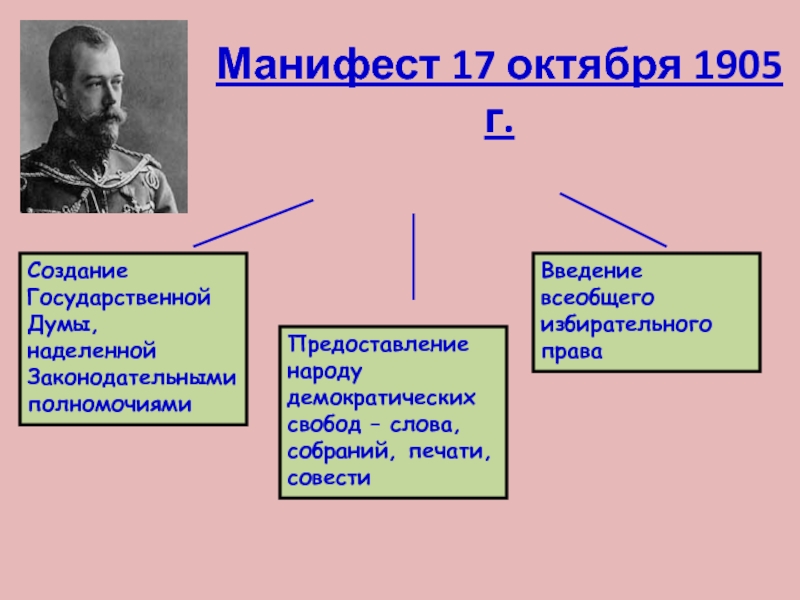 Манифест первой русской революции