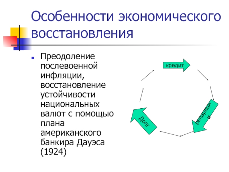 Какие обстоятельства экономического характера обусловили принятие плана дауэса