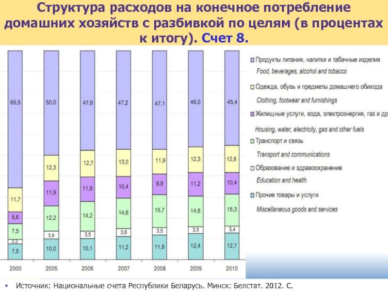 Потребление образов. Расходы на конечное потребление. Конечное потребление домашних хозяйств. Расходы на конечное потребление домашних хозяйств. Структура потребления домашних хозяйств по странам.