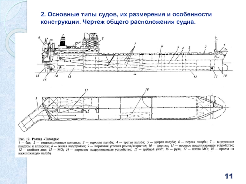 Общие системы судна