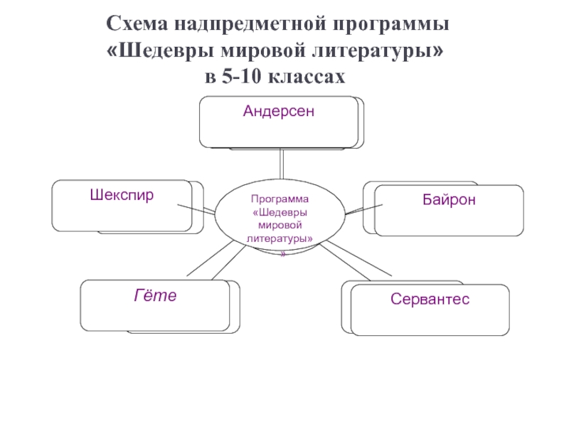 Что такое надпредметный проект