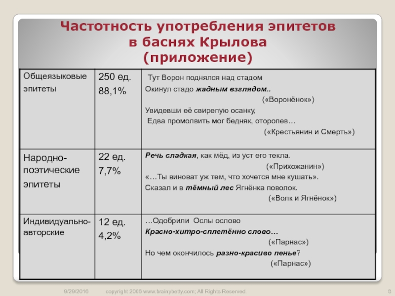 Художественные средства изображения в баснях. Средства художественной выразительности в баснях. Изобразительно-выразительные средства басни. Эпитеты в баснях. Выразительные средства басни.