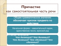 Причастие как самостоятельная часть речи