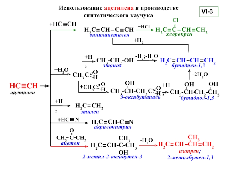 Бутадиен 1 3 метан. Синтез винилацетилена. Синтетический каучук получение из ацетилена. Винилацетилен из ацетилена. Синтез хлоропрена из ацетилена.