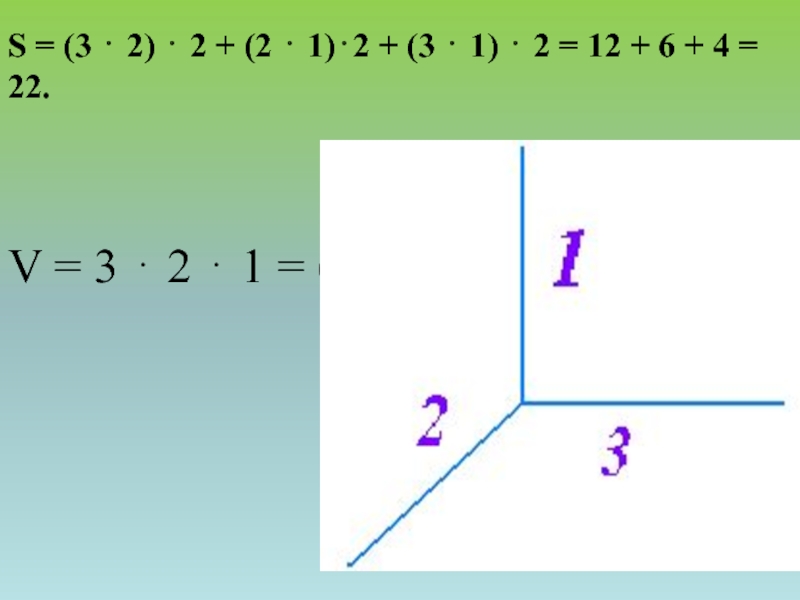 V = 3  2  1 = 6. S = (3  2)  2 +