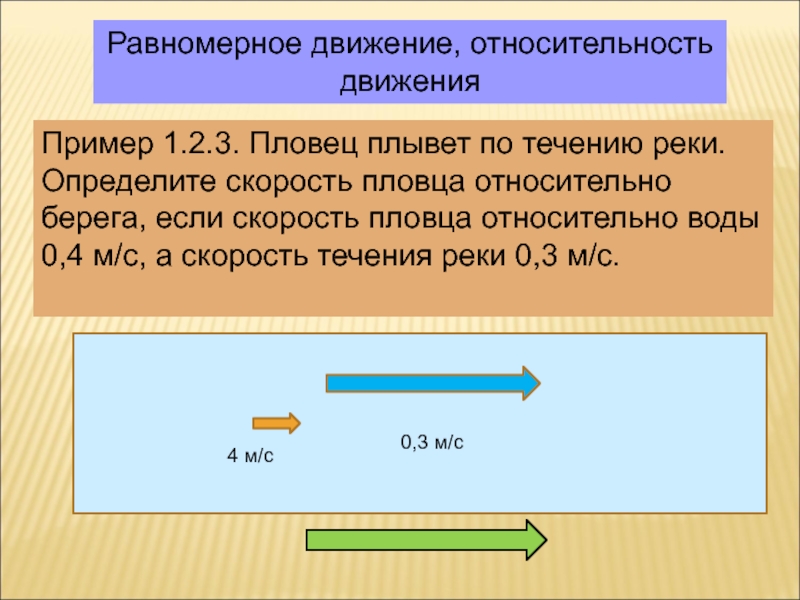 Скорость течения реки 5 м с. Равномерное движение, относительность движения. Скорость пловца относительно берега. Скорость пловца относительно воды. Определите скорость течения воды.