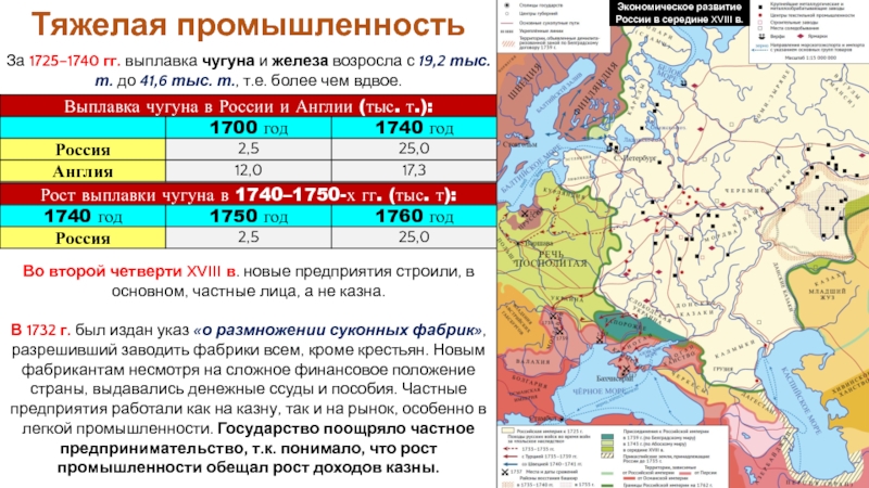 Экономическое развитие россии в 18 в карта