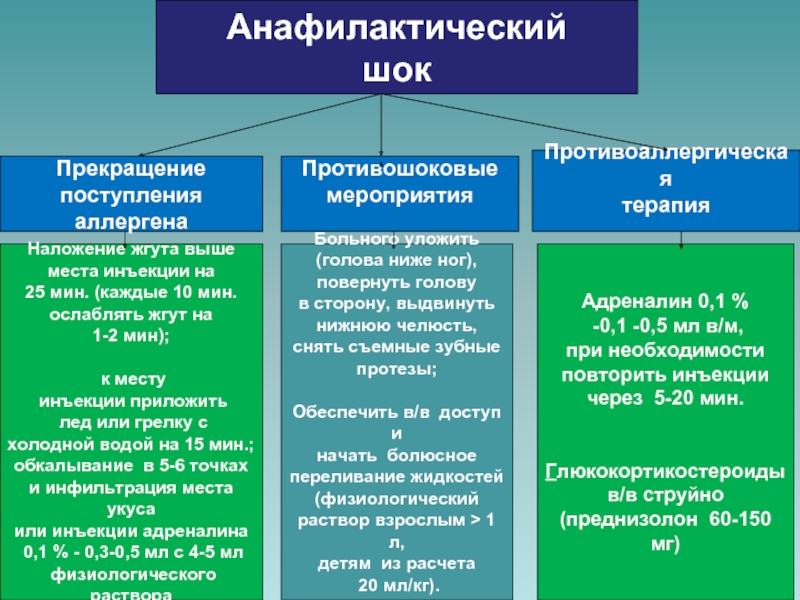 Соп при анафилактическом шоке образец