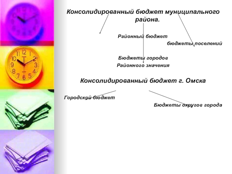 О каких значениях понятия бюджет ты