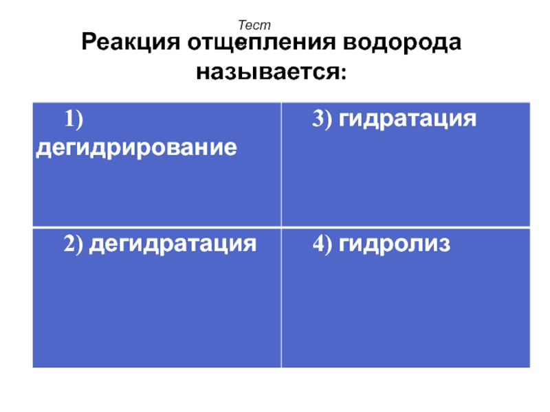 Ест реакции