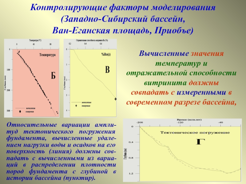 Миграция ув