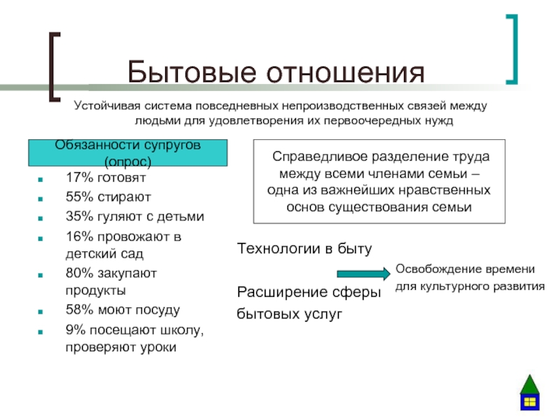 Семья и быт презентация