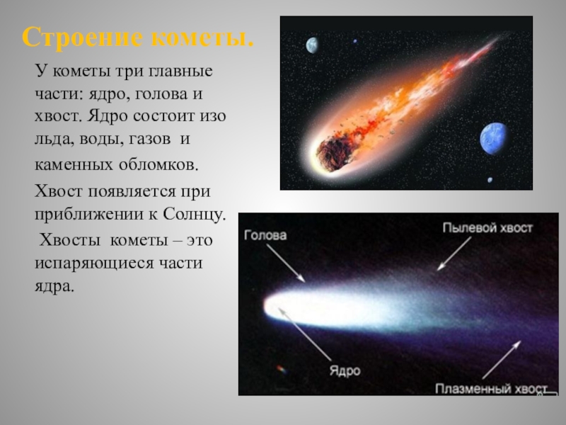 Почему у кометы хвост. Строение и состав комет. Структура кометы. Основные части кометы. Хвост кометы состоит из.