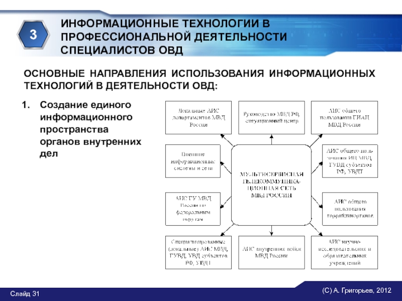 Информационные технологии в информационной деятельности. Основные направления использования информационных технологий ОВД. Информационные технологии в профессиональной деятельности. Информационные технологии в проф деятельности. Информационные технологии в деятельности органов внутренних дел.