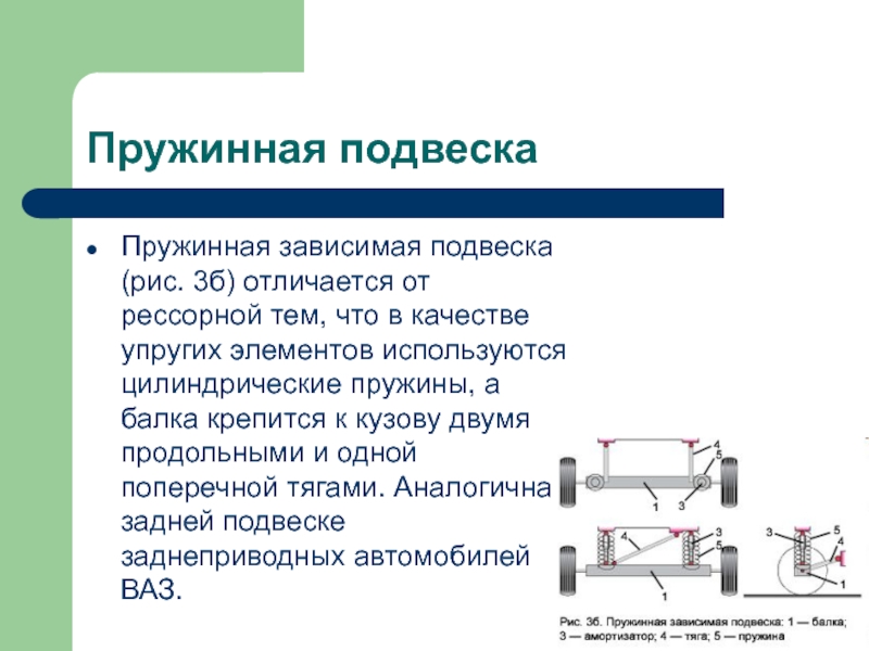 Виды подвесок. Зависимая пружинная подвеска. Виды подвесок применяемых на прицепах. Типы подвесок прицепов. Опишите устройство пружинной зависимой подвески.