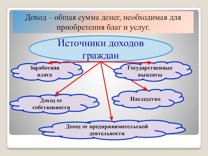 Презентация по обществознанию 8 класс распределение доходов