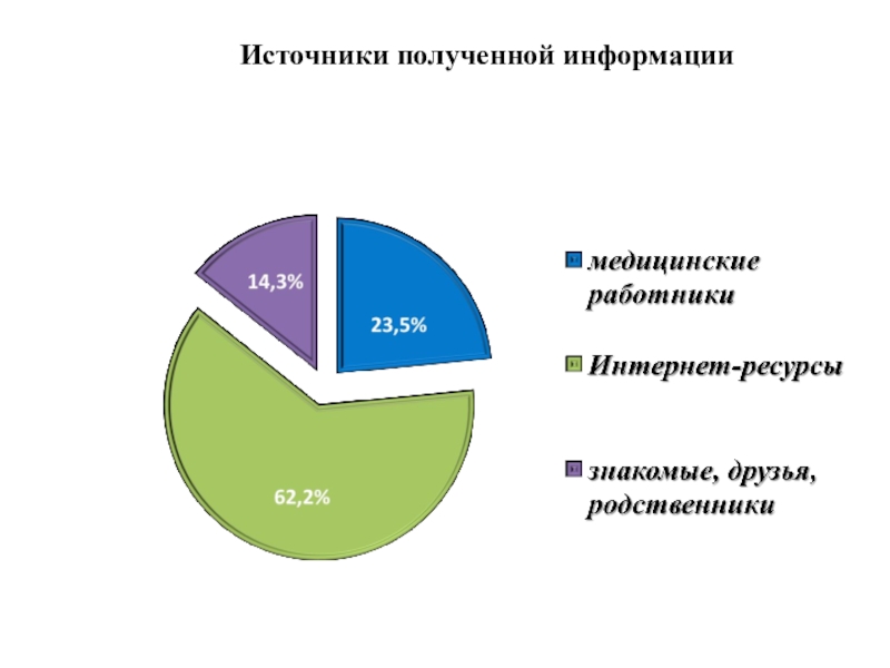 Основными источниками получения медицинских изображений являются