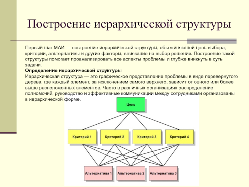 Структурированная построенная по иерархическому принципу совокупность целей проекта