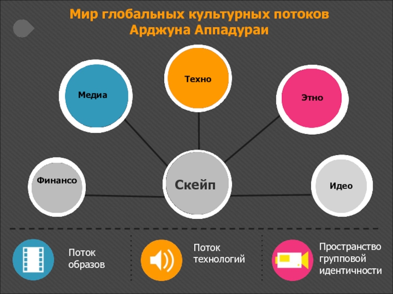 Поток образов