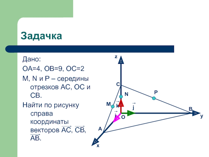 Координата вектора ас