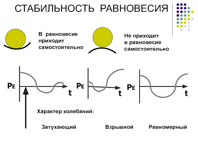 Приходить равновесие. Устойчивость равновесия в экономике. Стабильность и равновесие. Существование и стабильность общего равновесия. Приди в равновесие.