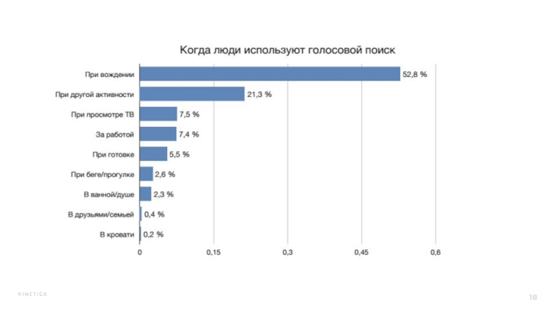 Голосовые помощники сравнение