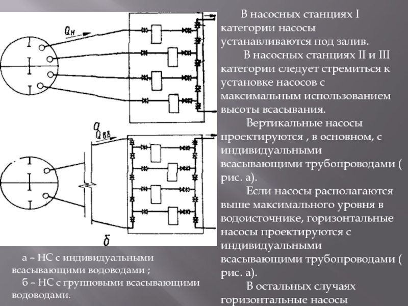 В насосных станциях I категории насосы устанавливаются под залив.    В