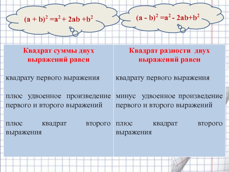 Презентация разность квадратов двух выражений 7 класс мерзляк