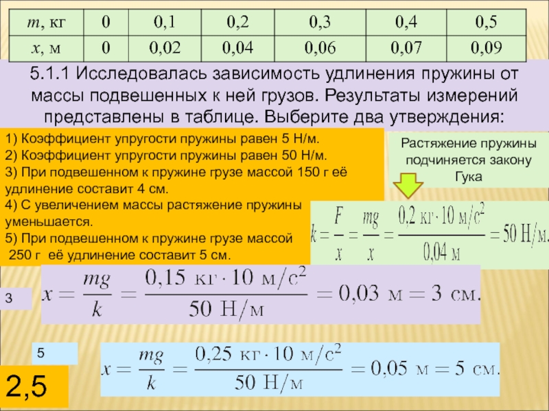 В таблице представлены результаты измерений массы m. Удлинение пружины от массы. Зависимость удлинения пружины от массы. Зависимость удлинения от массы груза подвешенного к пружине. Зависимость удлинения пружины от веса груза.