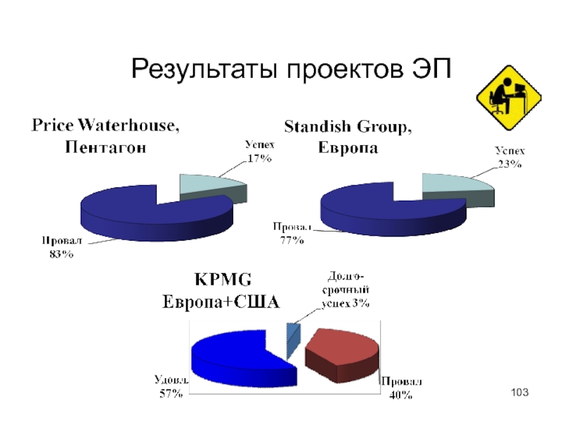 Эп проект это