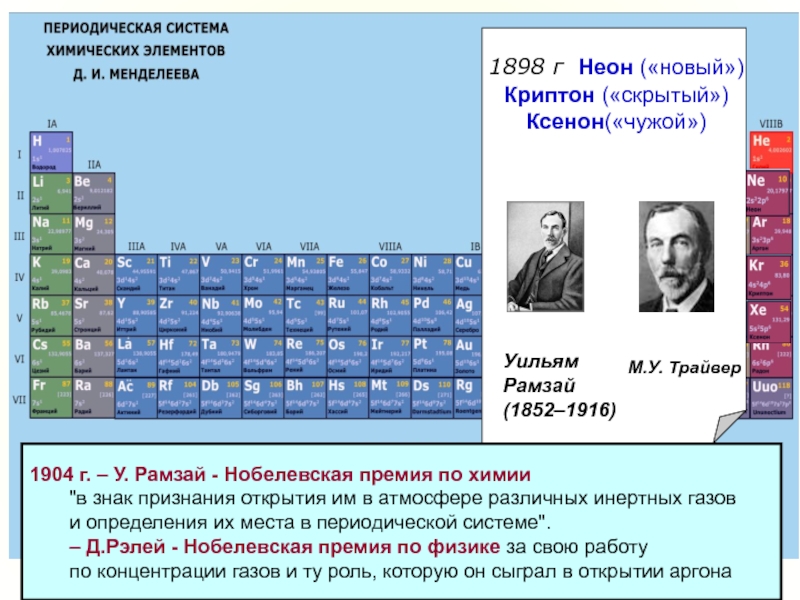 Нобелевская по химии. Уильям Рамзай благородные ГАЗЫ. Ученые по химии 1904 года Дж. Нобелевская СПБГУ. Опыт Ралея и рамзаяи изучением воздуха.