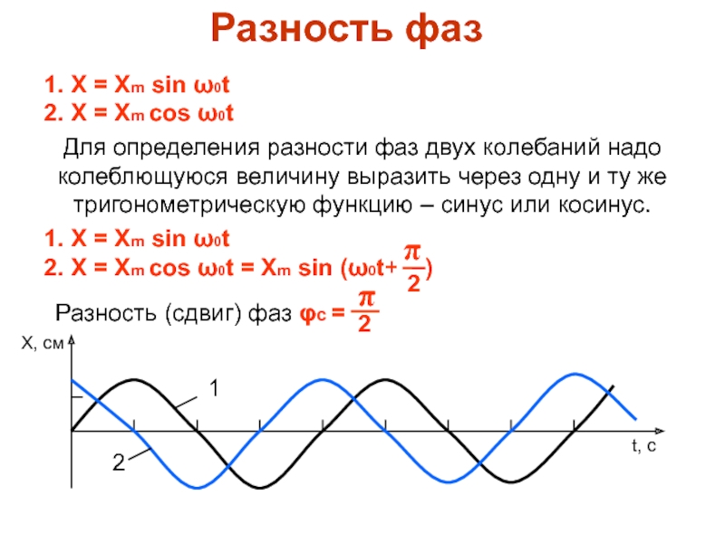 Определенная фаза. Разность фаз колебаний. Разность фаз двух колебаний. Разность фаз колебаний в точках. Разность фаз формула.